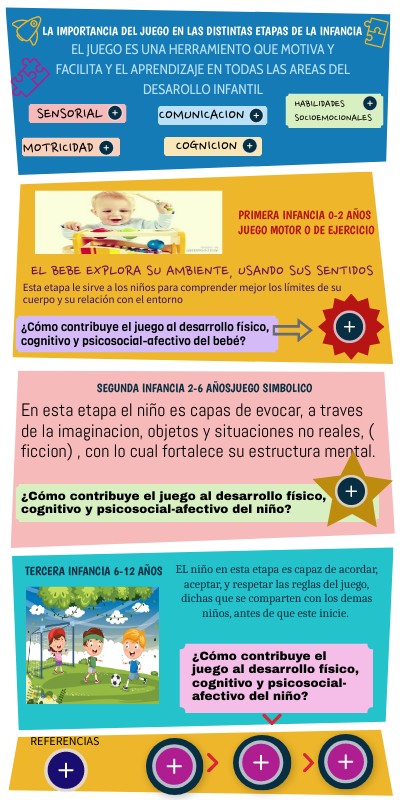 INFO RETRO | Genially