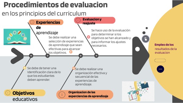 Diseño curricular | Genially