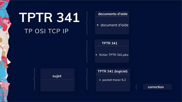 TPTR341 TP OSI TCP IP | Genially