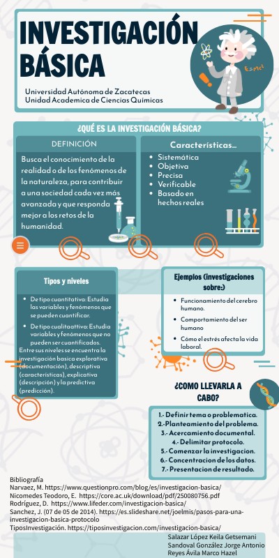 INFO EINSTEIN | Genially