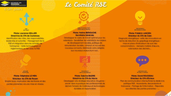 Comité RSE