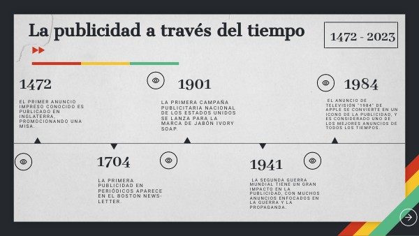 LÍNEA DEL TIEMPO DE LA PUBLICIDAD | Genially