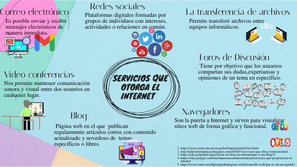 Que Servicios Y Utilidades Ofrece El Internet view.genially.com