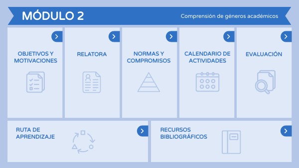 Módulo 3 | Genially
