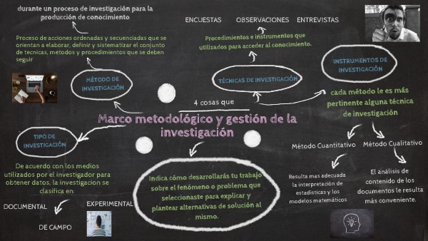 MAPA MENTAL-Unidad 3– Fase 4 | Genially