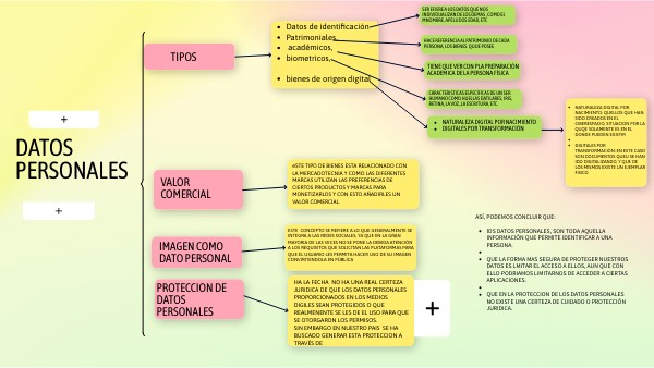 Reto 1. ¿Qué son y cómo se deben proteger los datos personales? | Genially