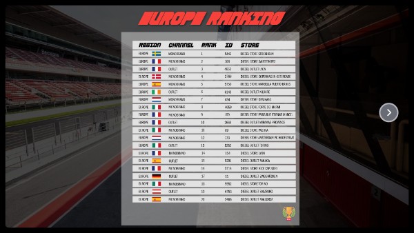 EUROPE RANKING PAGE | Genially