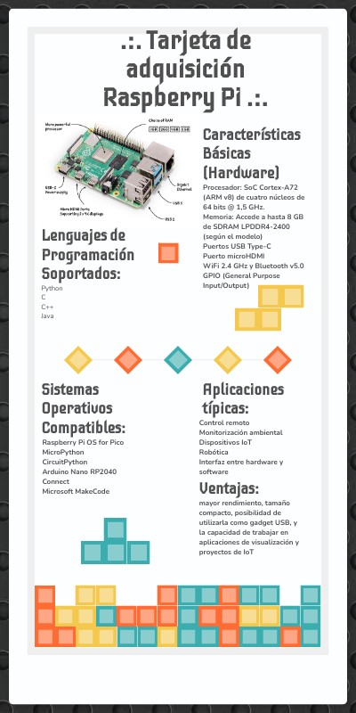 INFOGRAFIA RASPBERRY PI 4 | Genially