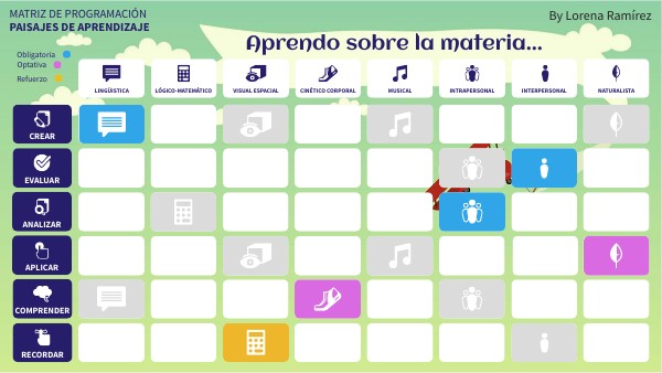 Matriz de programación | Genially
