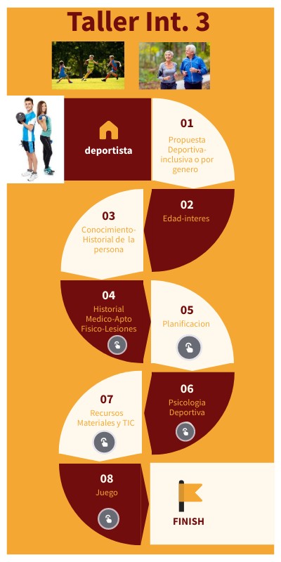 Taller de Integracion 3 | Genially
