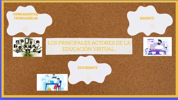 Infograma | Genially