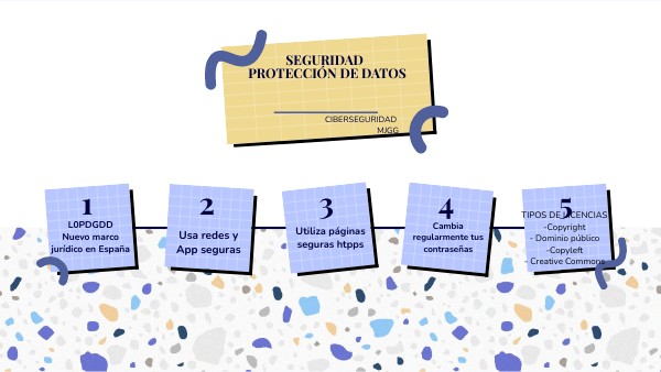 SEGURIDAD Y PROTECCIÓN DE DATOS