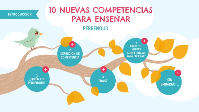 10 NUEVAS COMPETENCIAS PERRENOUD | Genially