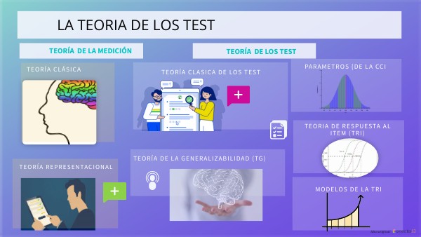 TEST | Genially