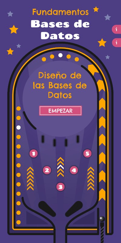 Fundamentos de Bases de datos_Infografia | Genially