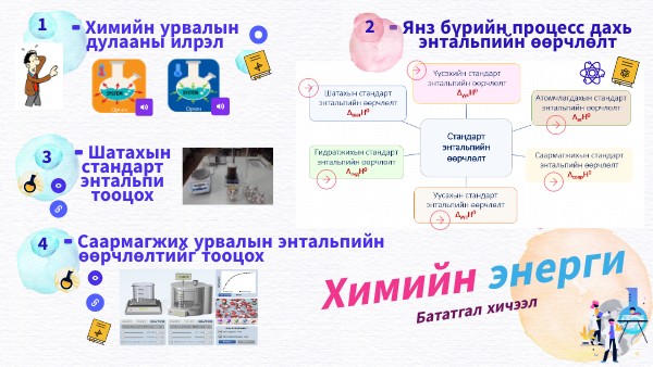 Химийн энерги-11 | Genially