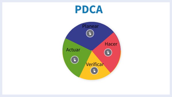 PDCA
