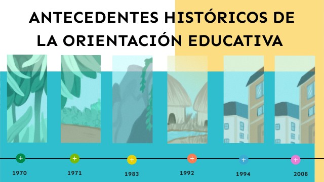Antecedentes Históricos de la Orientación Educativa | Genially