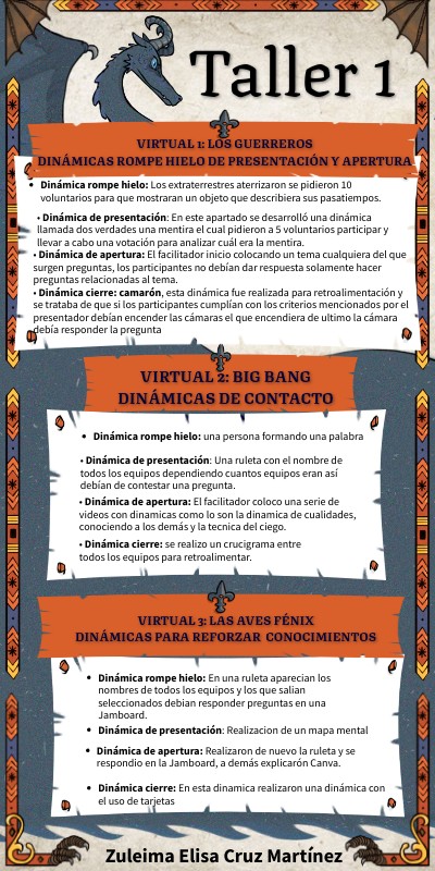 Resumen Taller 1 | Genially