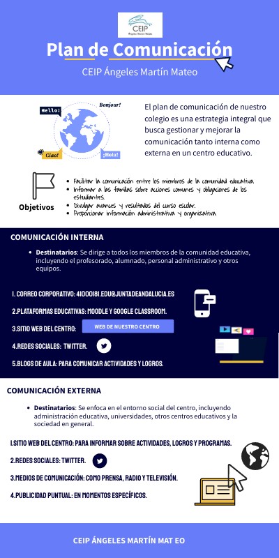 Plan de Comunicación del CEIP | Genially