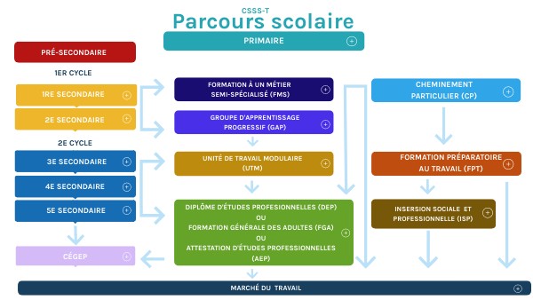 Fiche De Suivi De Parcours Scolaire Page De Garde Parcours scolaire
