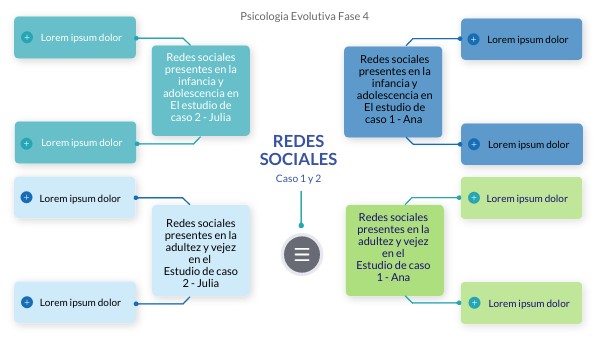 Psicologia Evolutiva Fase 4 | Genially