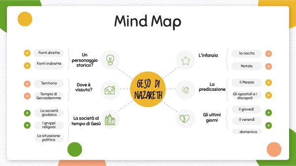EDUCATION MIND MAP | Genially