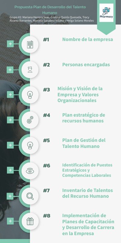 Propuesta Plan de Desarrollo del Talento Humano | Genially