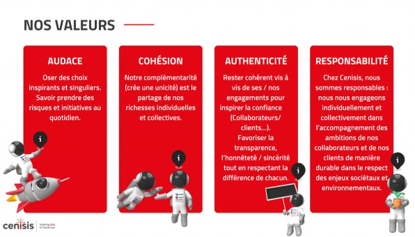 Incarner Des Valeurs – Incarner Ses Valeurs Définition – CSKOQ