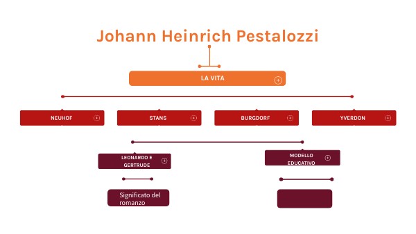 CONCEPT MAP BOXES | Genially
