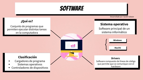 Software