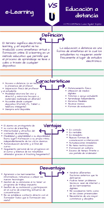 e Learning vs ED 00750085 | Genially