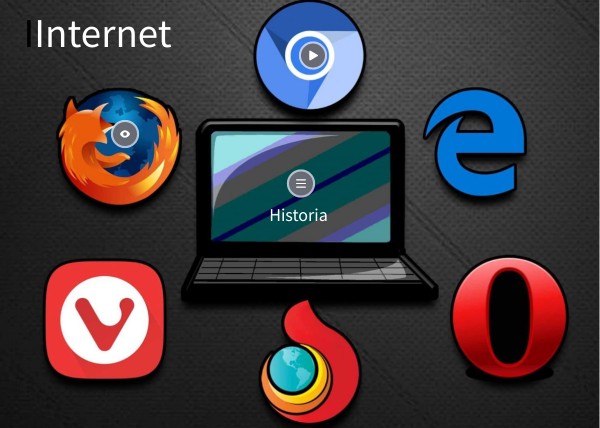 Internet | Genially