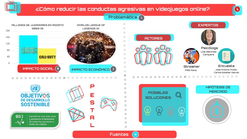 Grupo 34 - Infografía | Genially