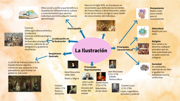 Actividad 2 historia | Genially
