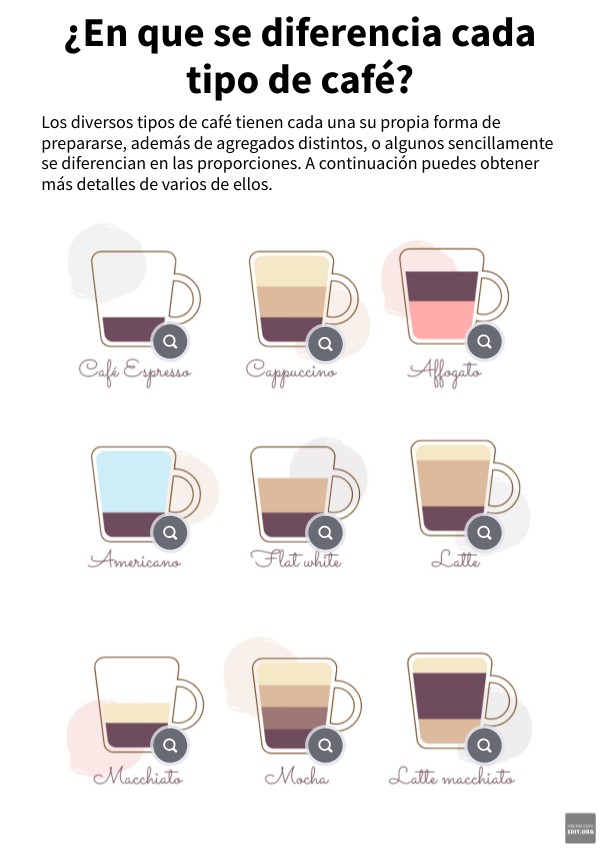 ¿En que se diferencia cada tipo de café? | Genially