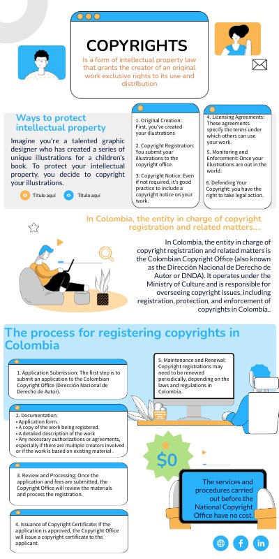 INFORGAFIA COPYRIGHTS | Genially