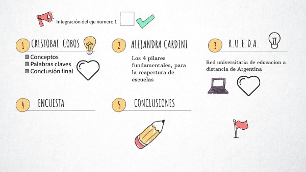 CHECKLIST VISUAL THINKING