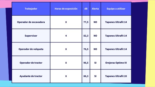 tabla | Genially