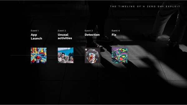 DATA VIS TIMELINE | Genially