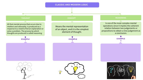CLASSIC AND MODERN LOGIC TEAM 3 | Genially