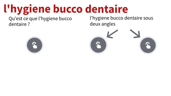 Genially sans titre
