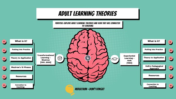 Adult Learning Theories Group 2 | Genially