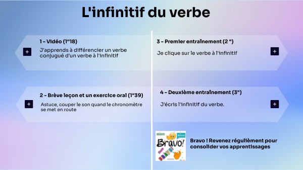 C Est Quoi L Infinitif D Un Verbe view.genially.com