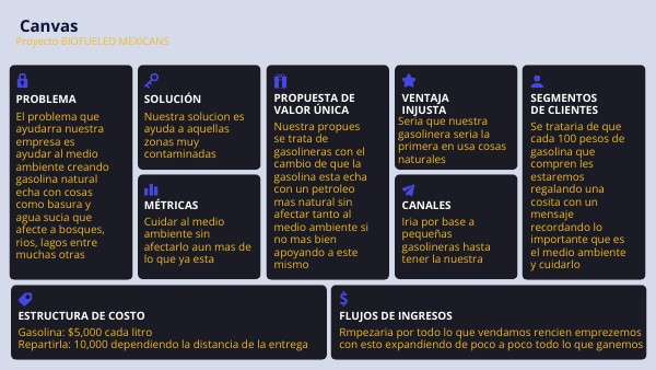 LEAN CANVAS | Genially