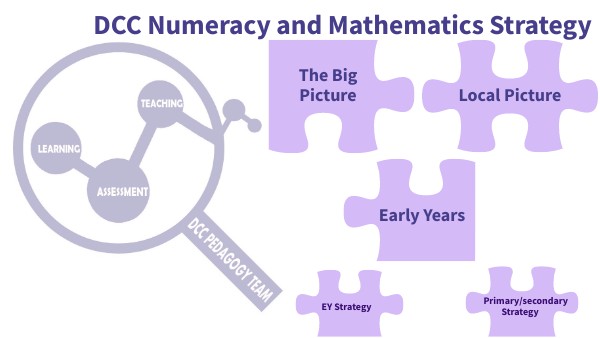 DCC Numeracy and Mathematics Strategy | Genially