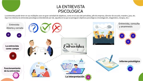 Aspectos Basicos De La Entrevista Psicologica view.genially.com