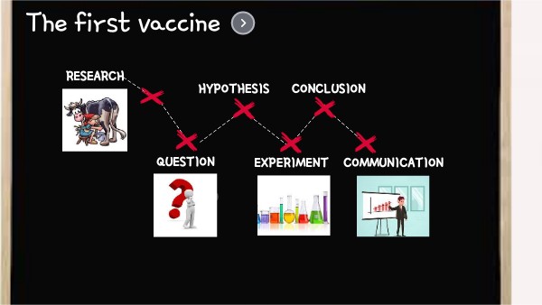BIOLOGY PROYECT | Genially