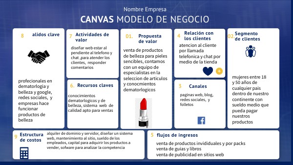 CANVAS MODELO DE NEGOCIO VENTANAS | Genially