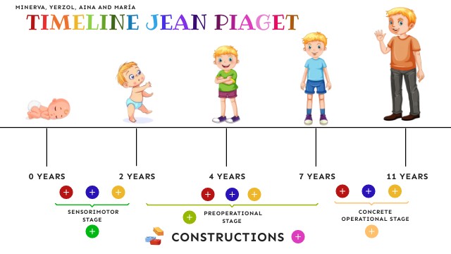 Development of play